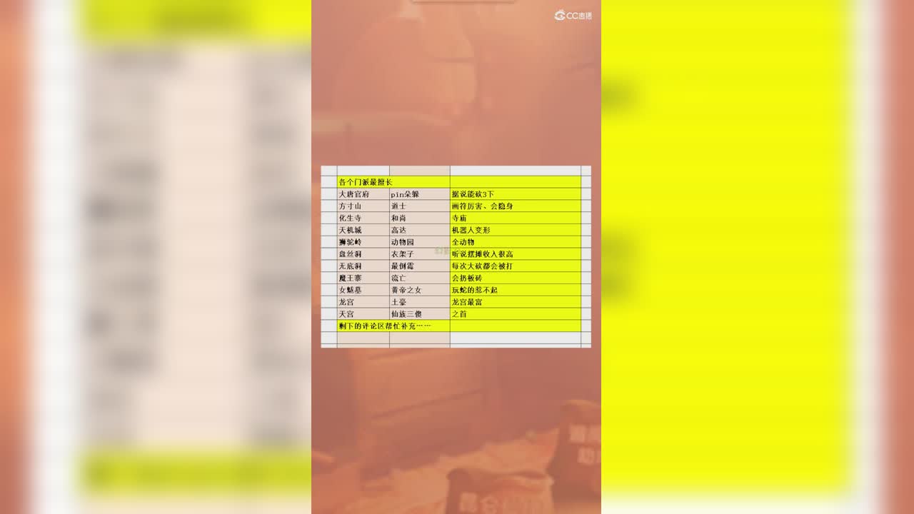 各个门派最擅长什么
