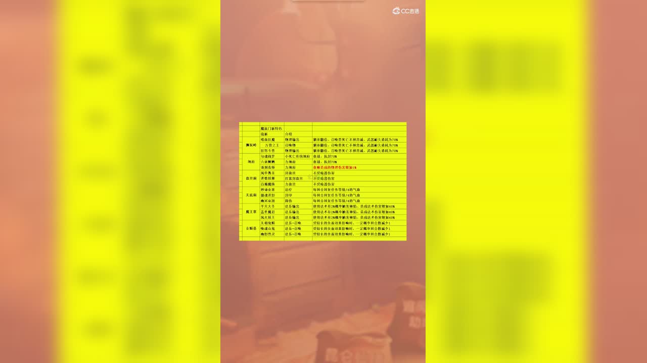 魔族各流派门派特色