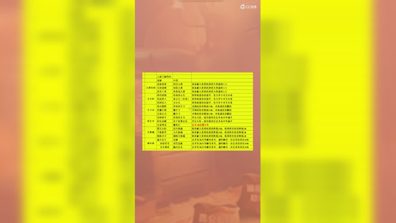 人族各流派门派特色