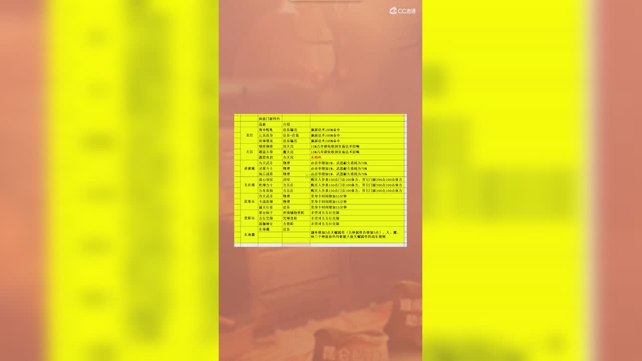 仙族各流派门派特色