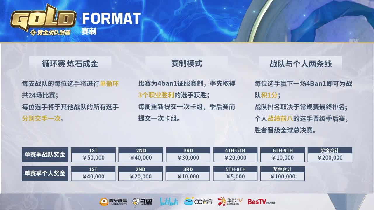 直播：2022黄金战队联赛S1 第3段