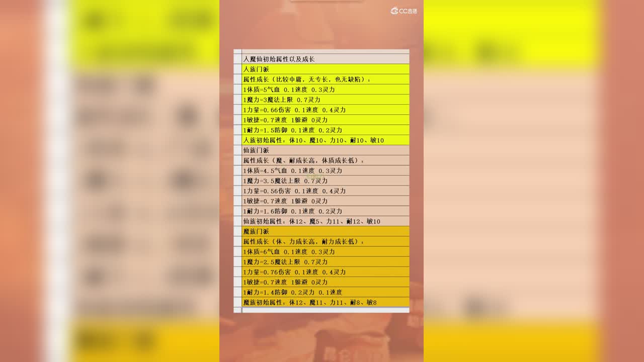 人魔仙初始属性以及成长