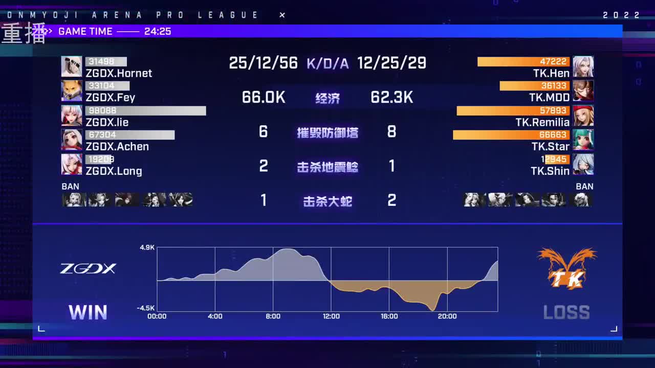 2022OPL春季赛常规赛 第2段