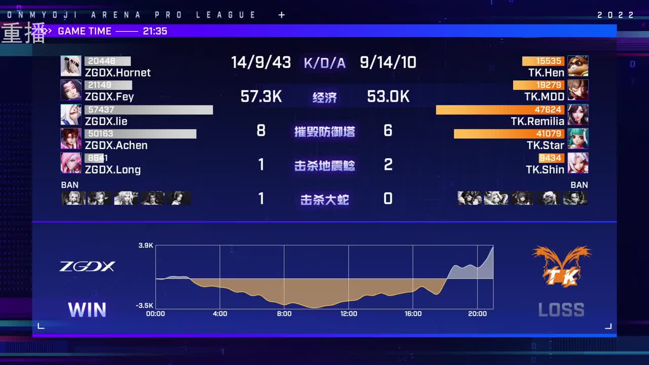 2022OPL春季赛常规赛 第3段