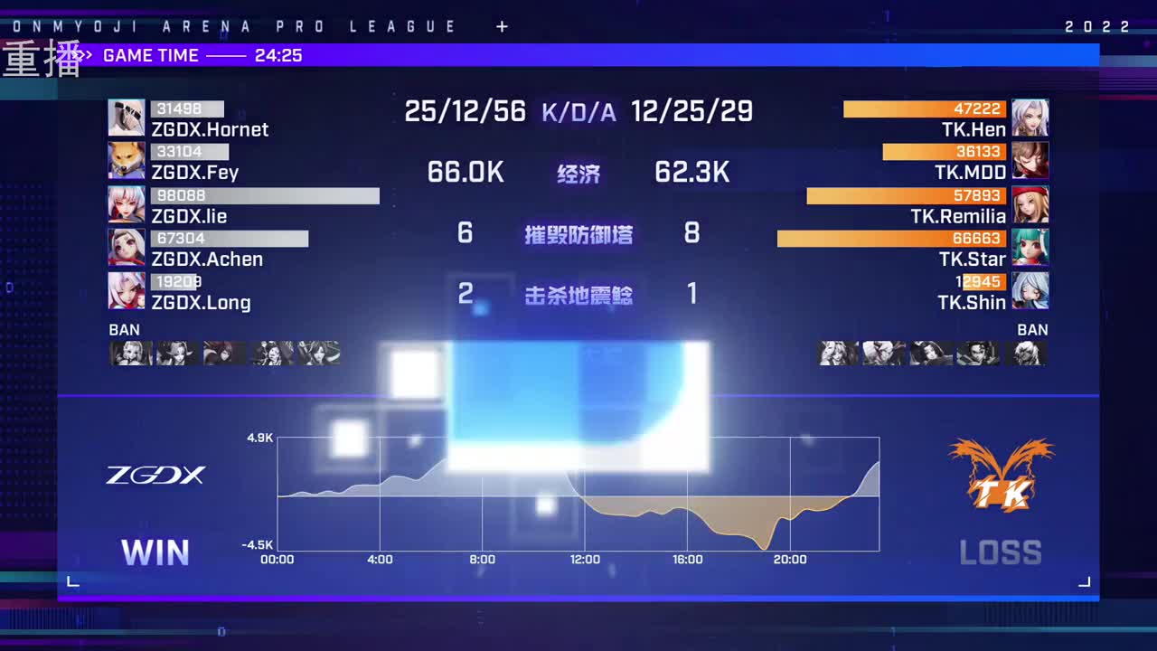 2022OPL春季赛常规赛 第1段
