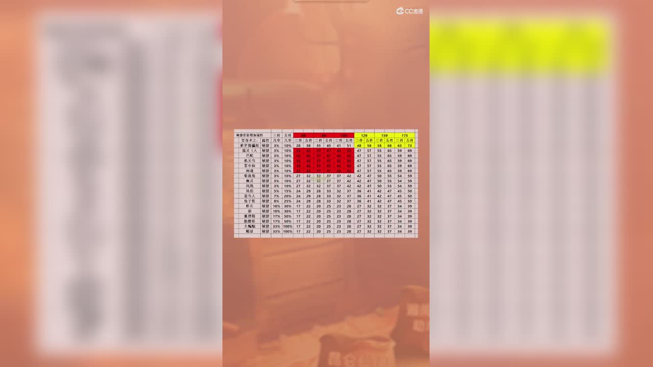 敏捷套装属性加成