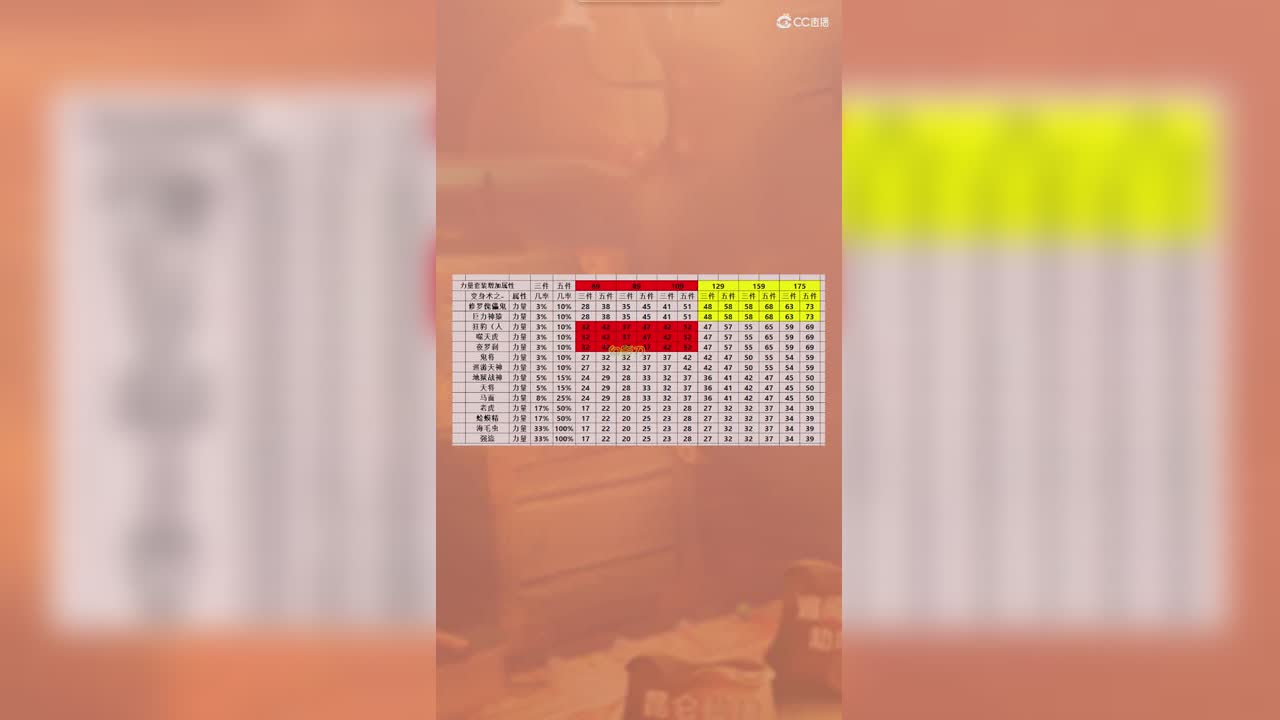 力量套装属性加成