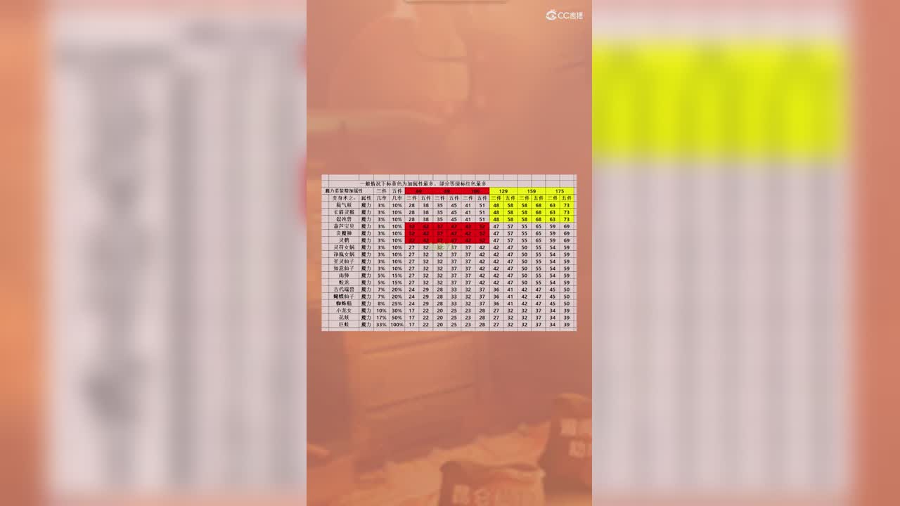 魔力套装属性加成