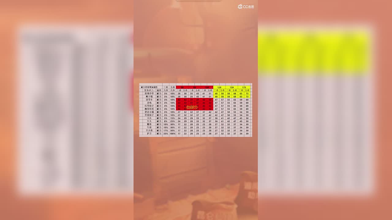 耐力套装属性加成