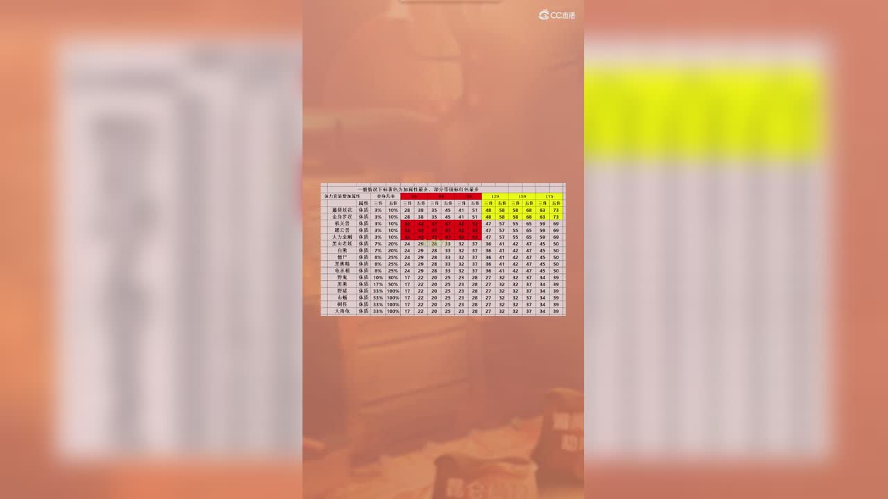 体力套装属性加成