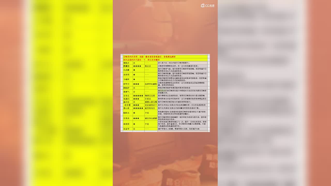 高内丹推荐说明