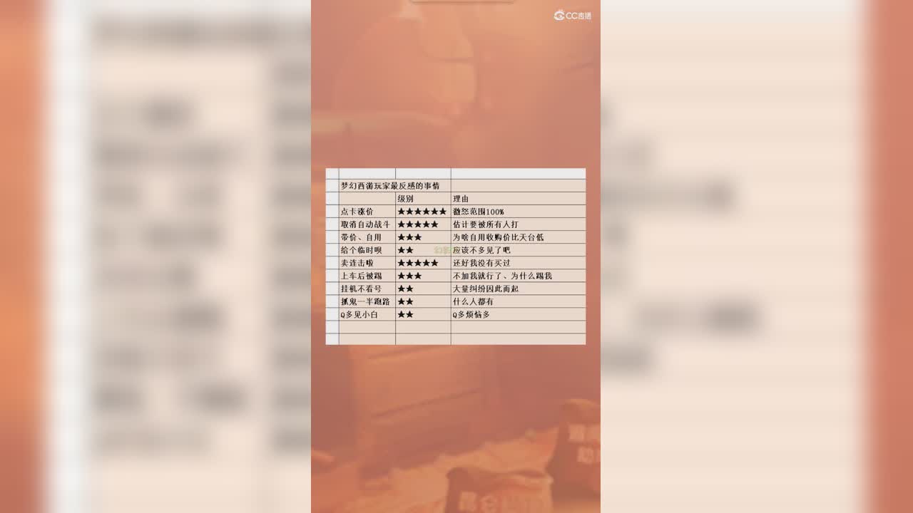 玩家最反感的事情