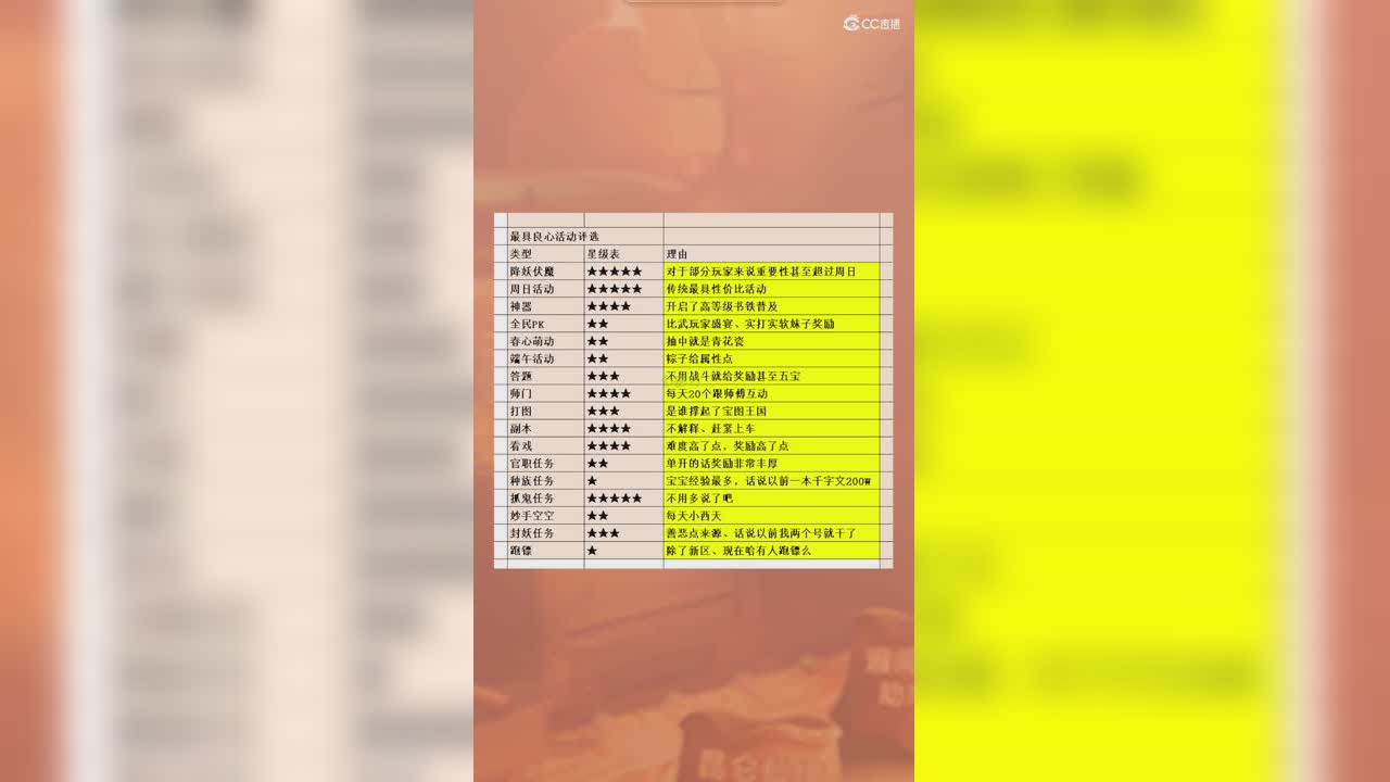 最具良心活动评选