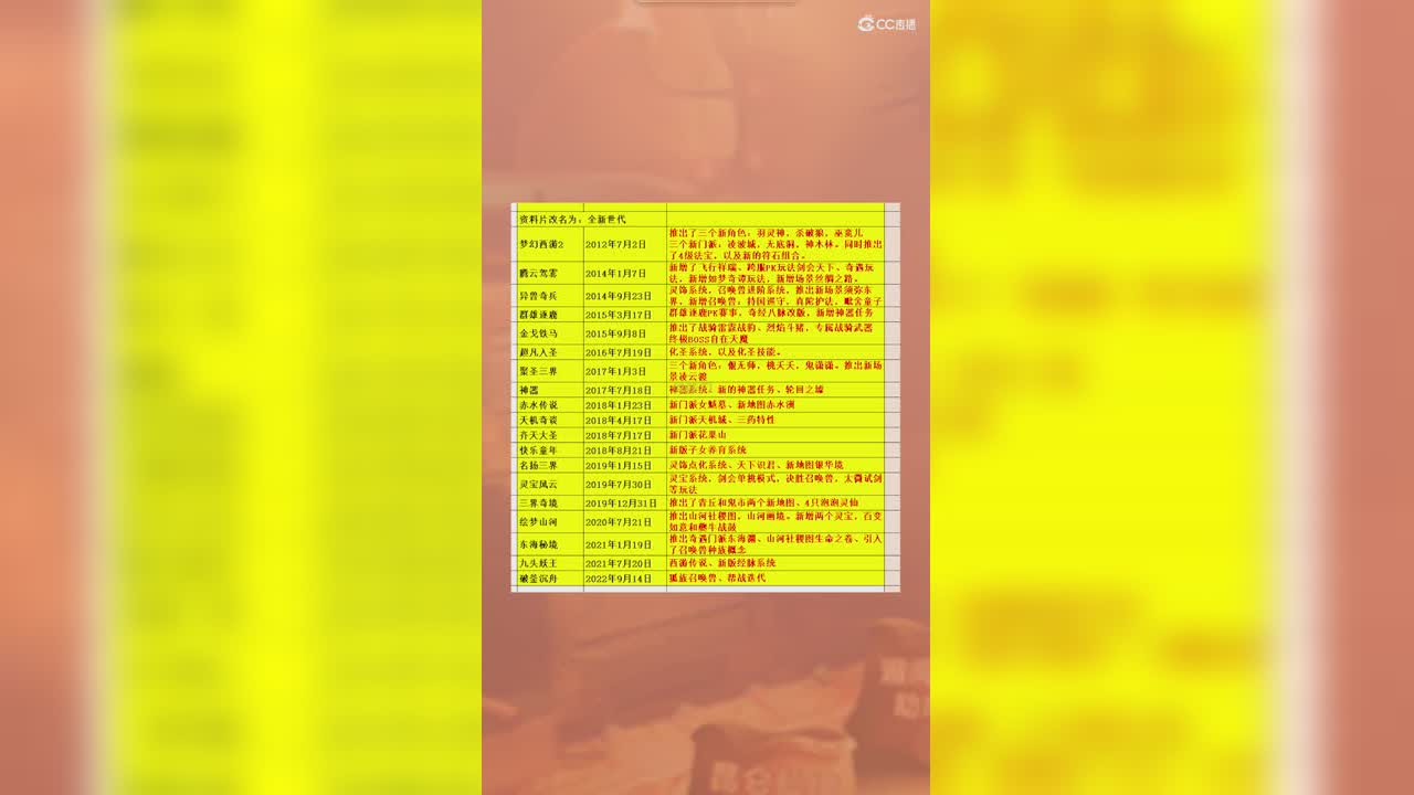 资料片改名为：全新世代