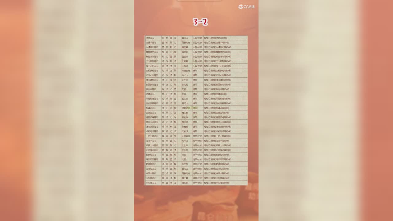 三级符石组合：明细