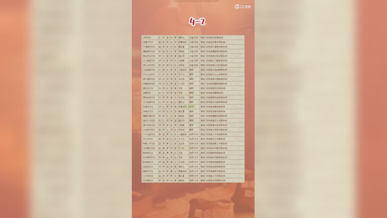 四级符石组合：明细