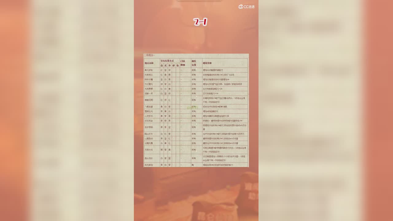 一、二级符石组合：明细