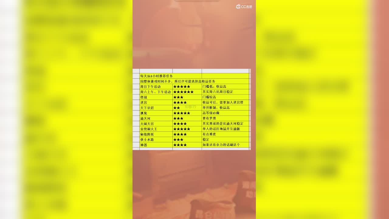 玩4小时推荐任务