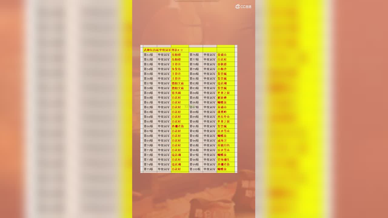 武神坛历届甲组冠军列表（上）