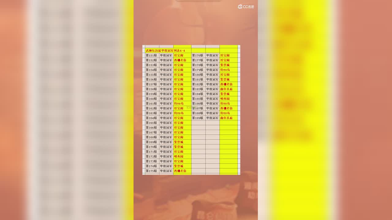 武神坛历届甲组冠军列表（下）