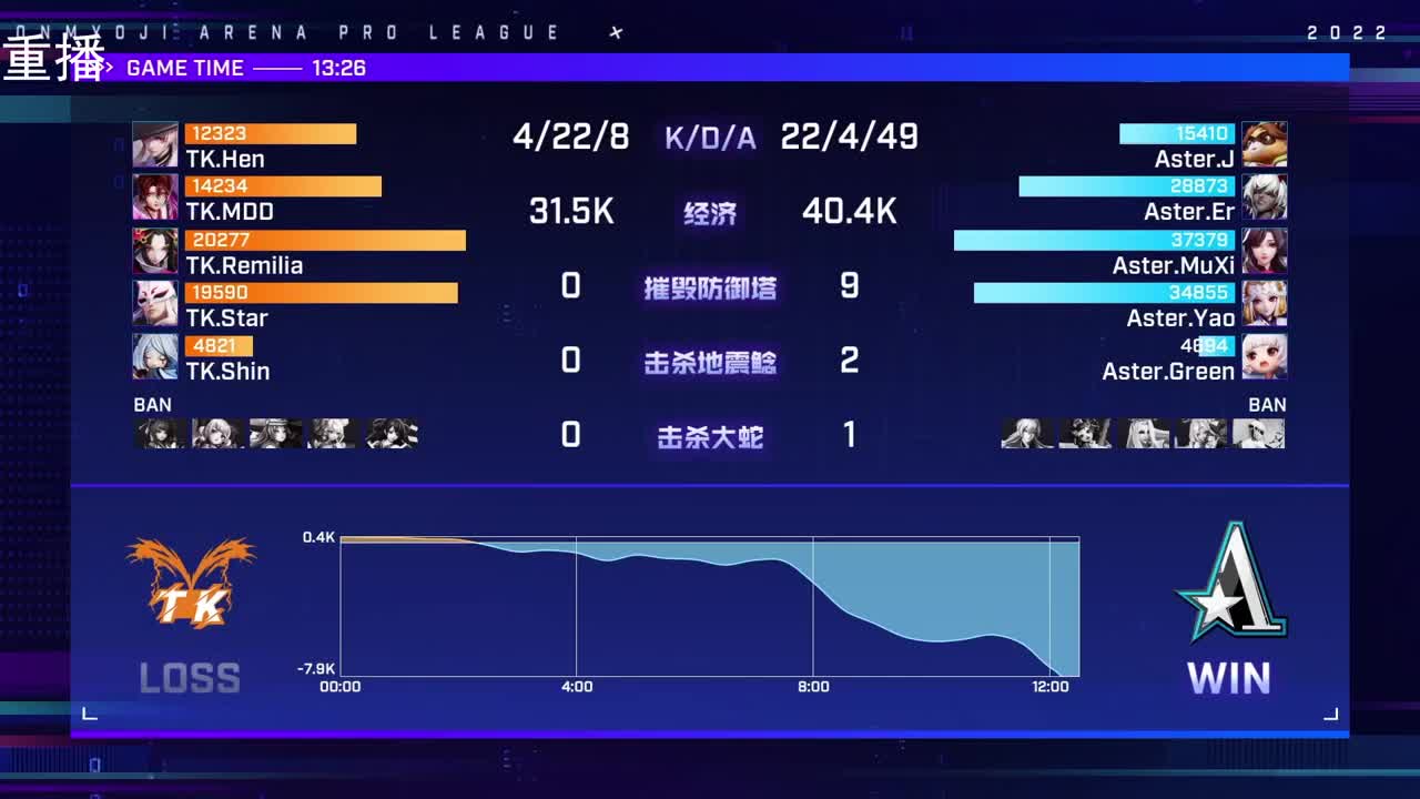 2022OPL春季赛常规赛 第3段