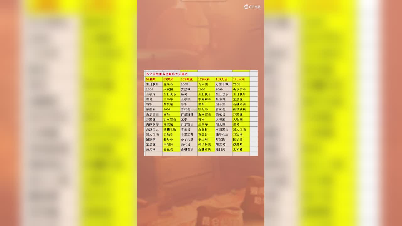 各个等级服务器顺序无关排名