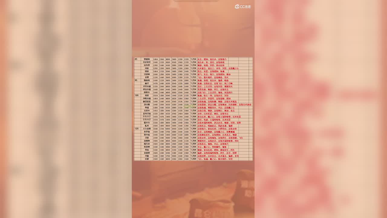 召唤兽资质技能成长表（下）