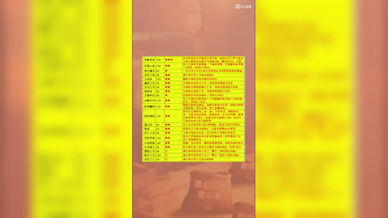 装备特技解析评级