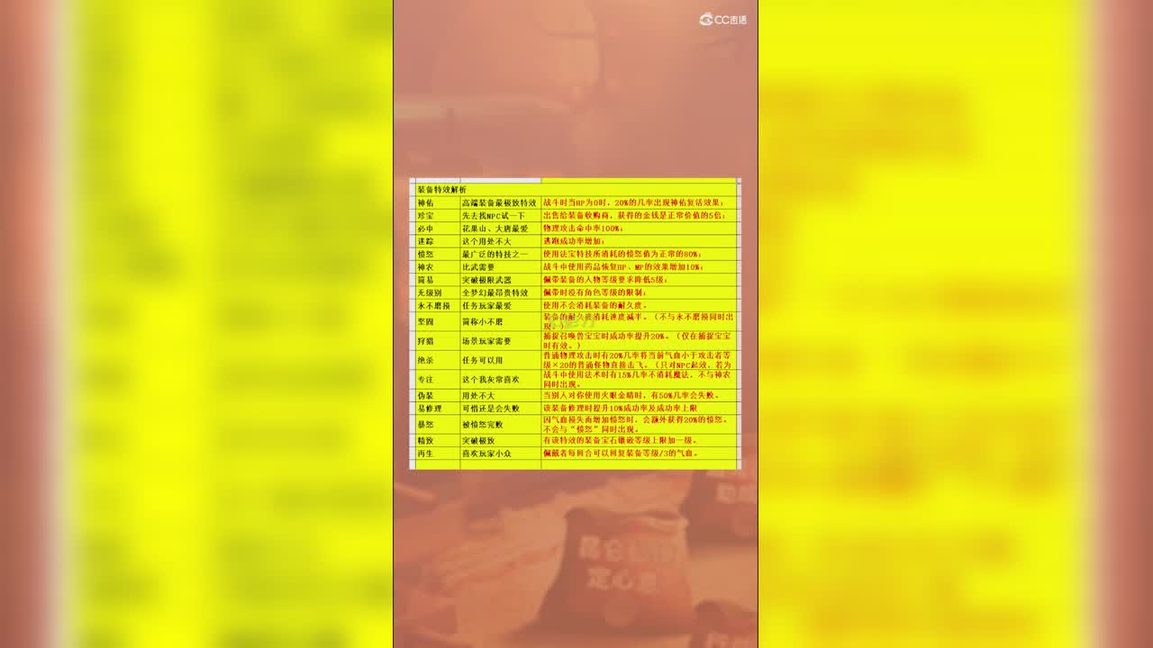 装备特效解析