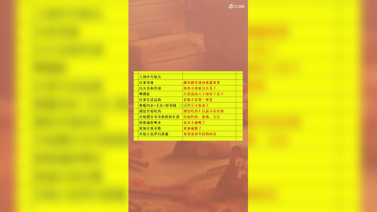 人到中年的标志