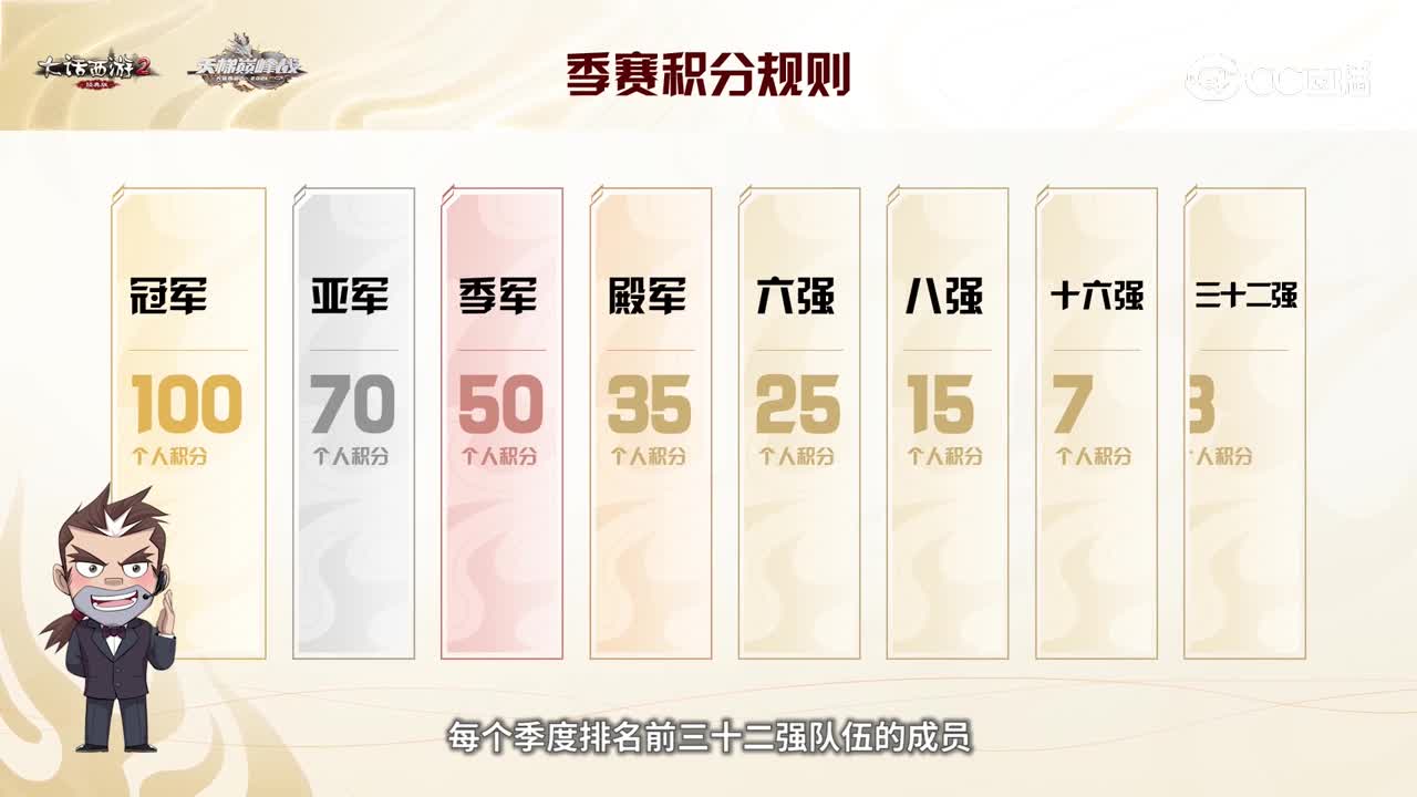 MG赛程赛制_经典版