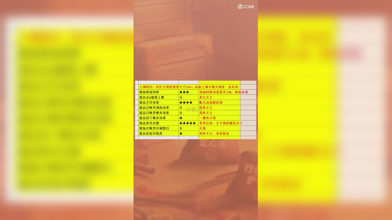 喜欢的非常喜欢：土地特色