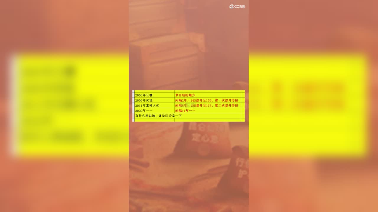 等级间隔时间统计