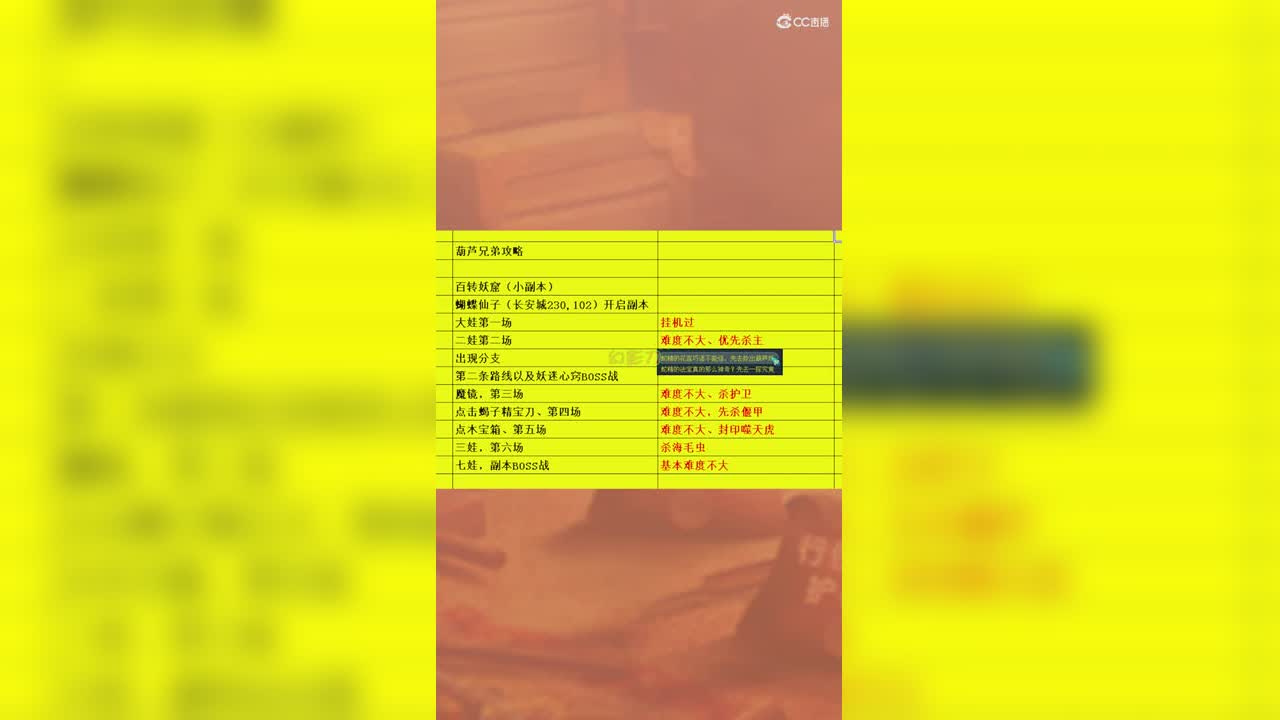 百转妖窟（小副本）简介