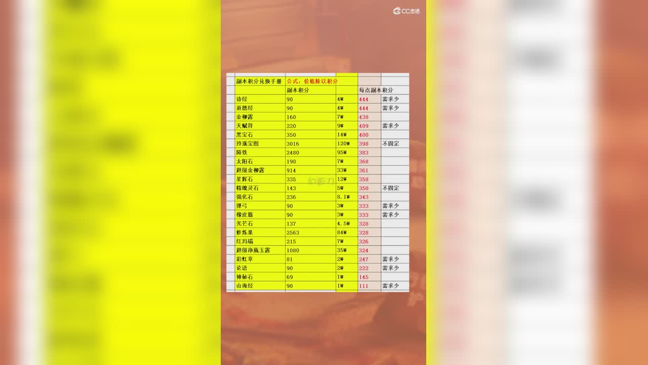 副本积分兑换手册竖版