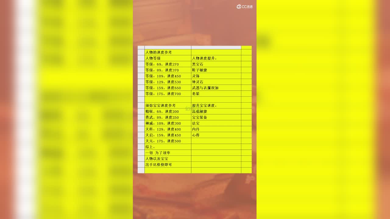 日常人物速度参考