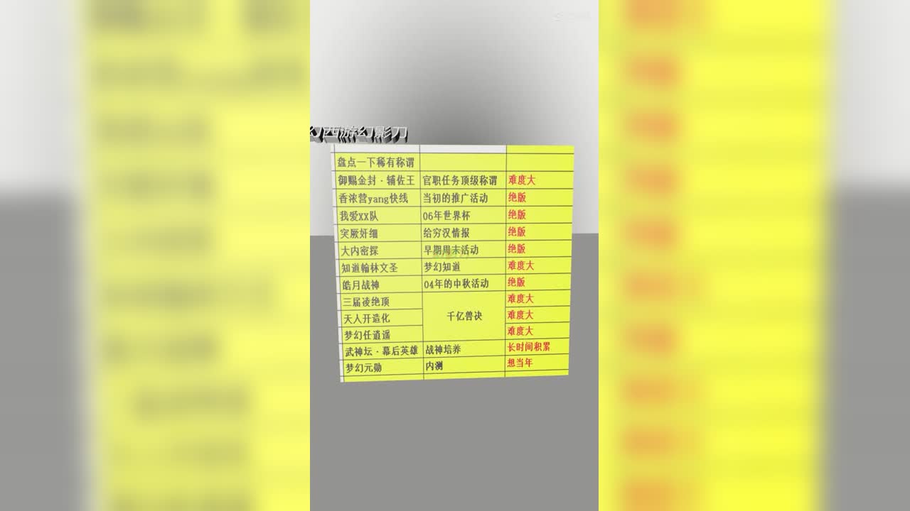 盘点一下稀有称谓