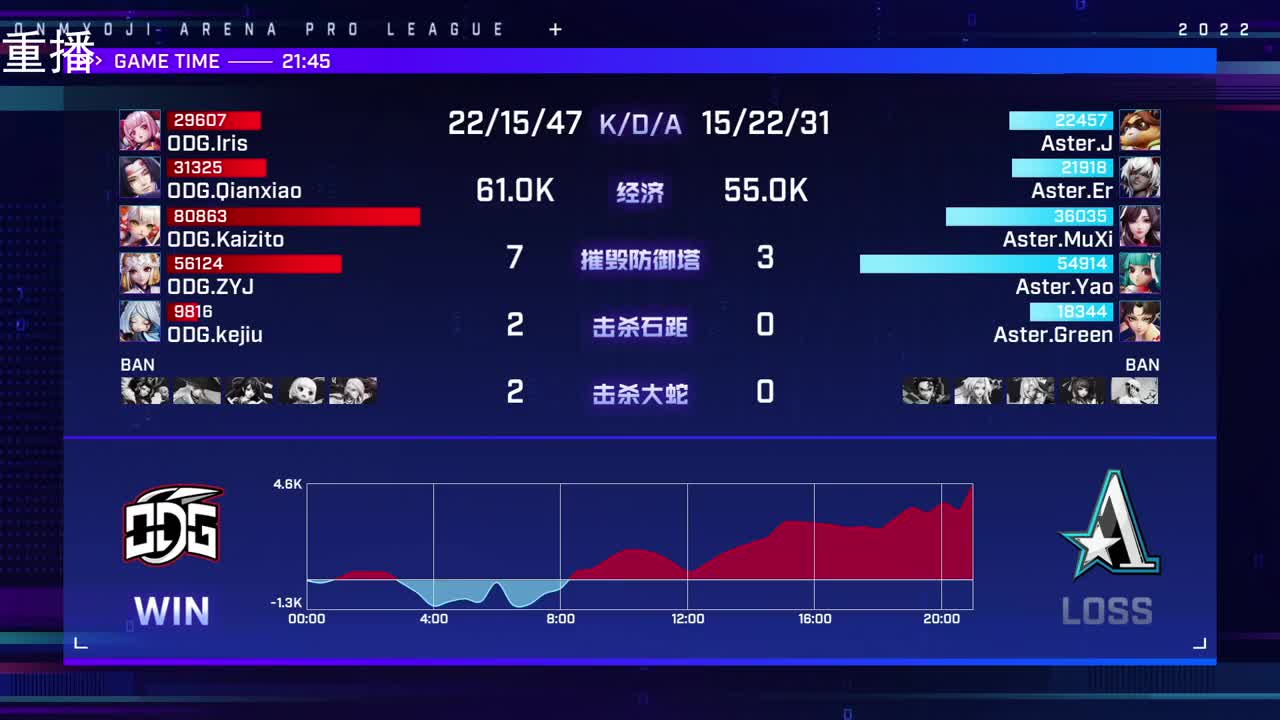 2022OPL春季赛常规赛 第2段