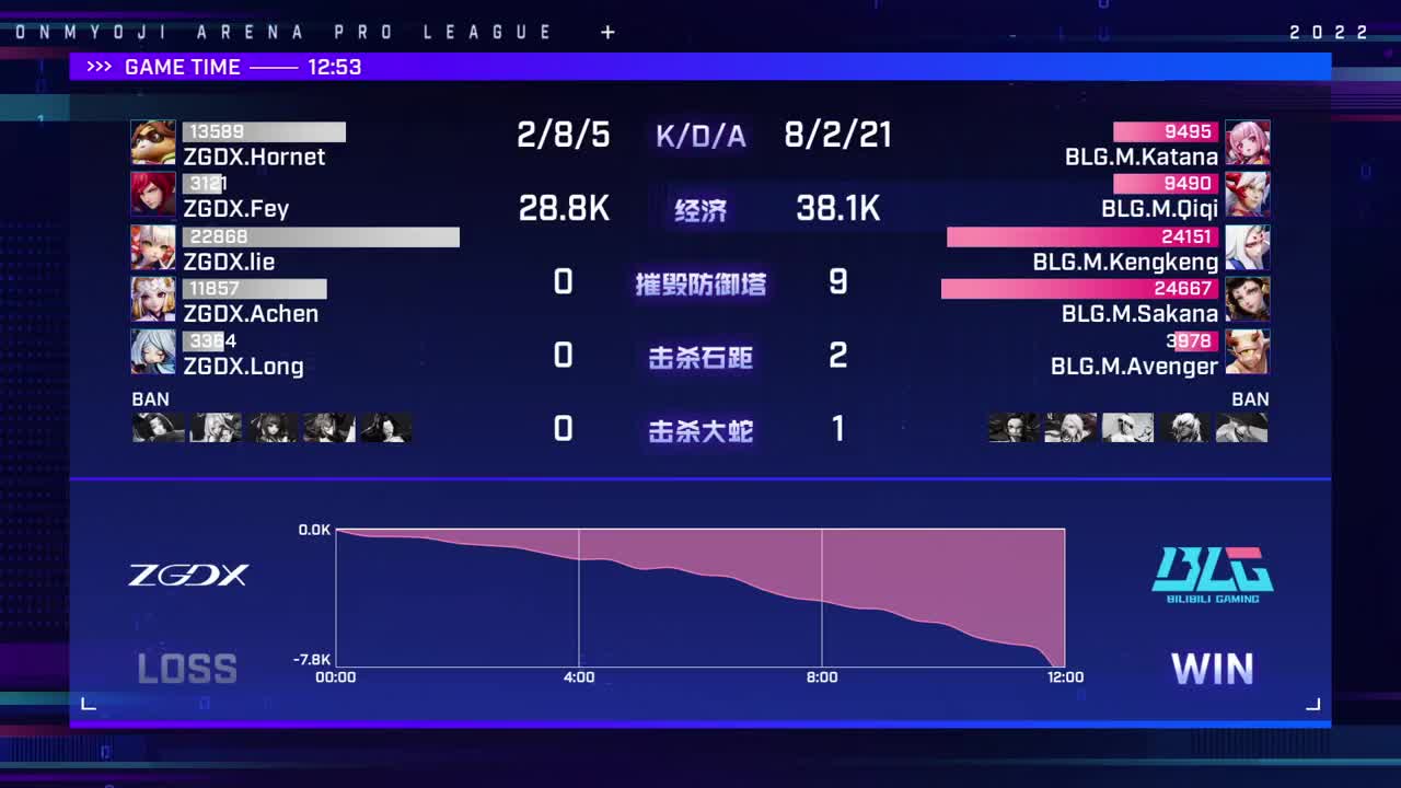 2022OPL春季赛常规赛 第1段