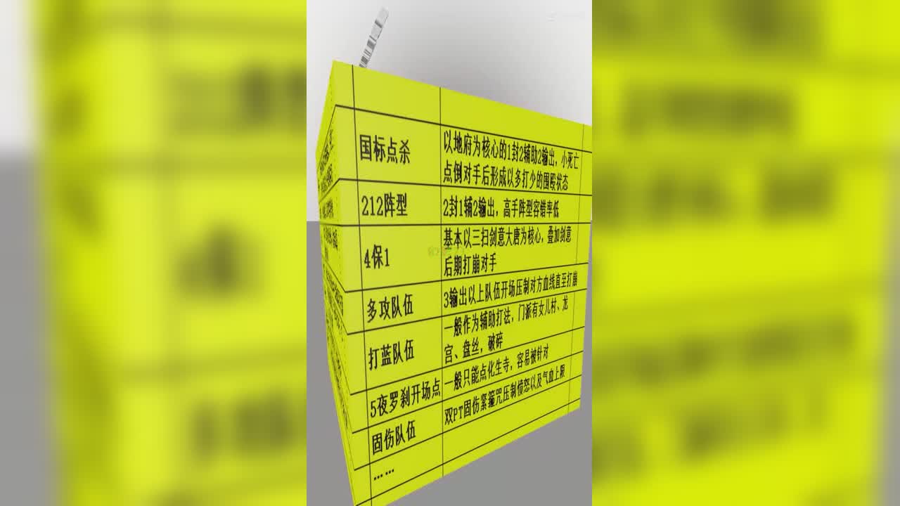 比武阵型简易分析