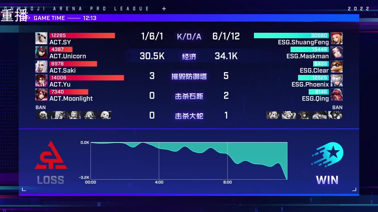 2022OPL春季赛常规赛 第2段