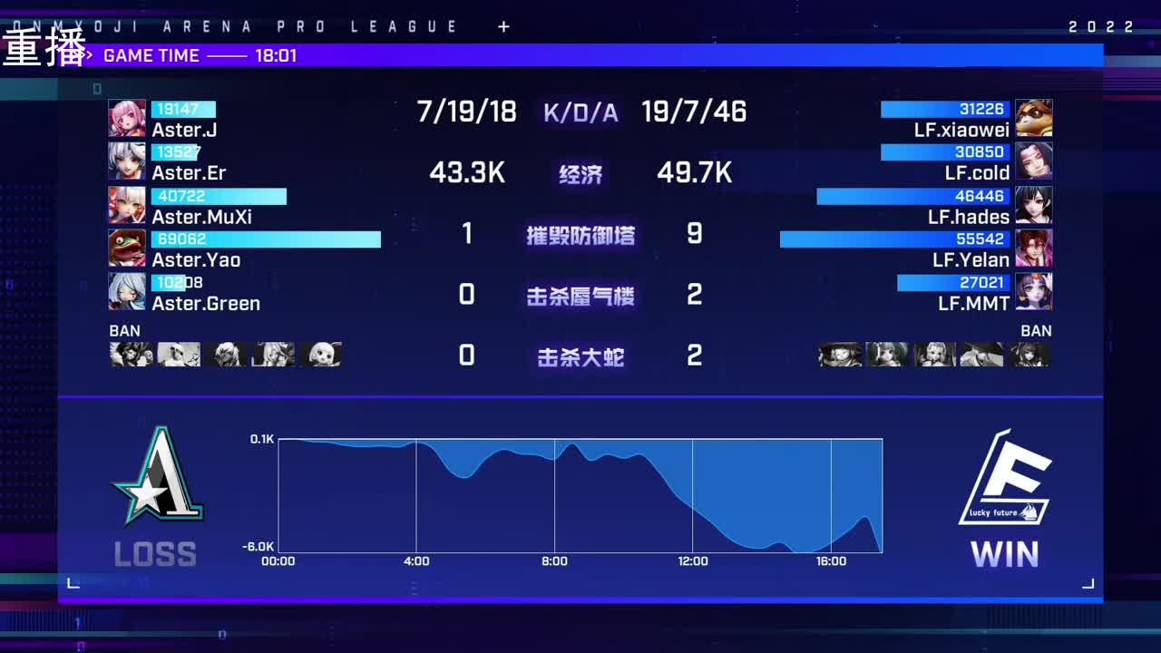 2022OPL春季赛常规赛 第1段