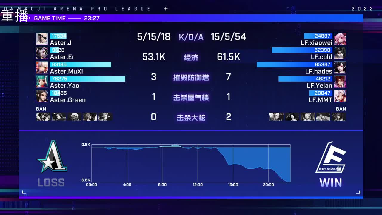 2022OPL春季赛常规赛 第2段