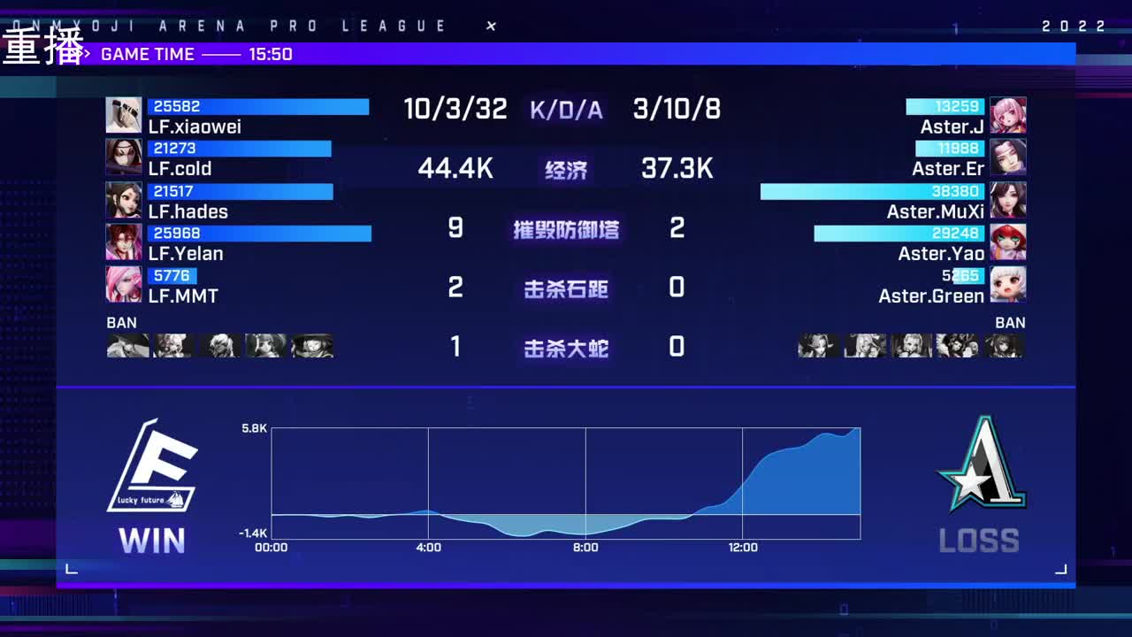 2022OPL春季赛常规赛 第2段