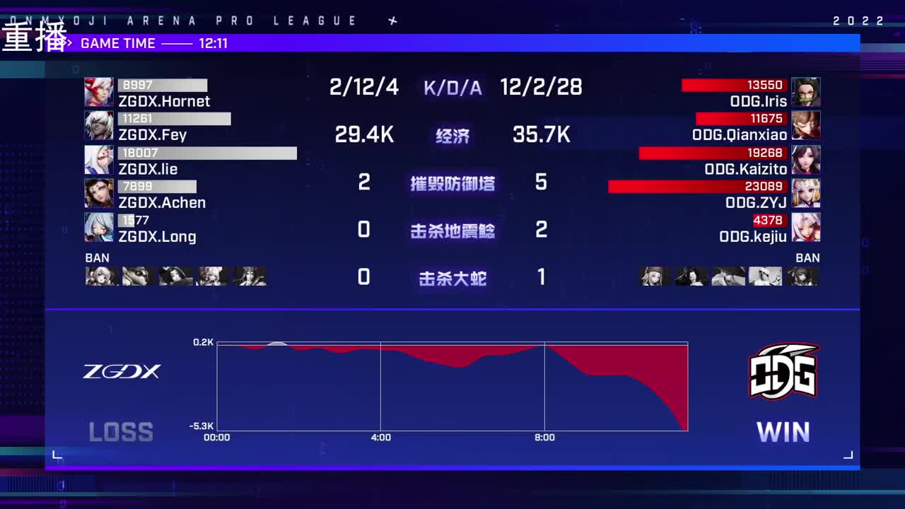 2022OPL春季赛常规赛 第2段