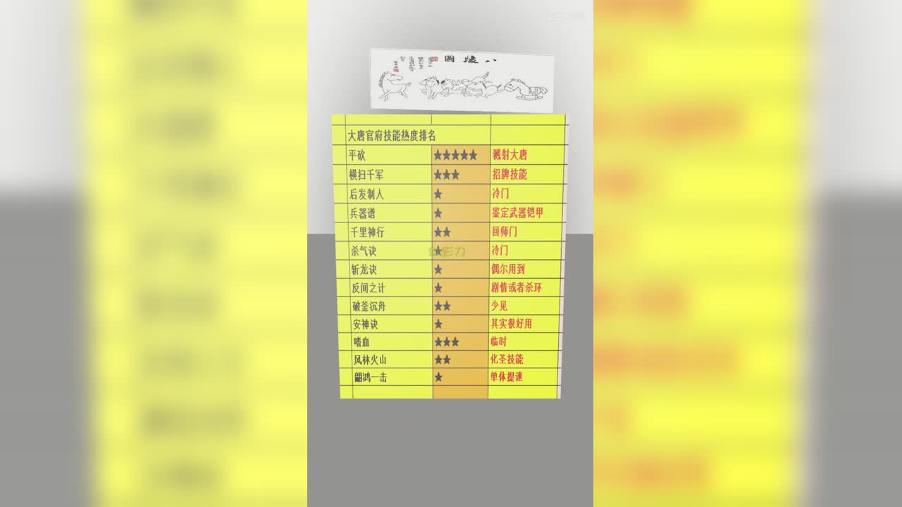 大唐技能热度排名