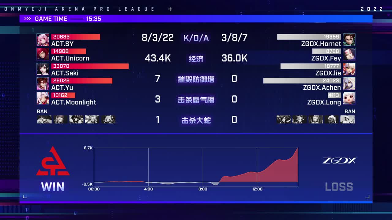 2022OPL春季赛常规赛 第1段