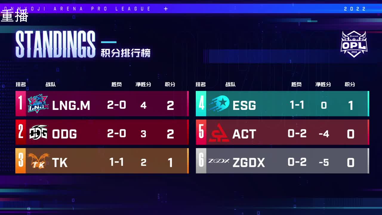 2022OPL春季赛常规赛 第2段