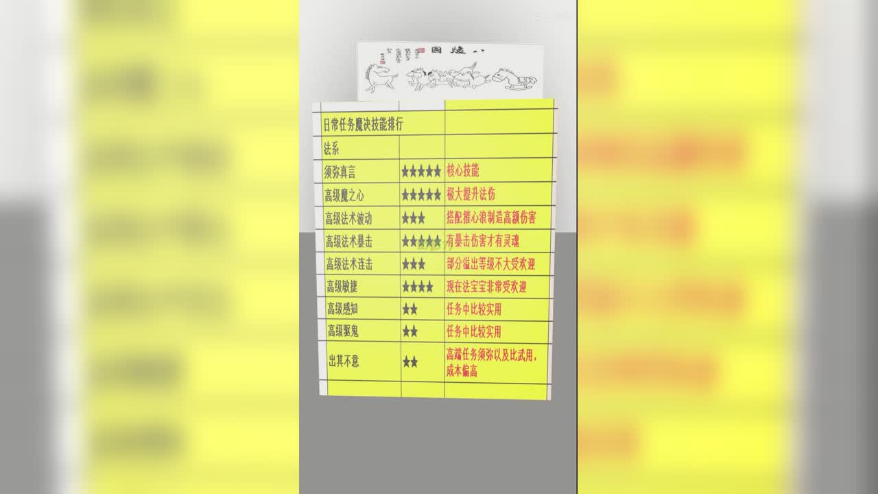 法系宝宝日常技能