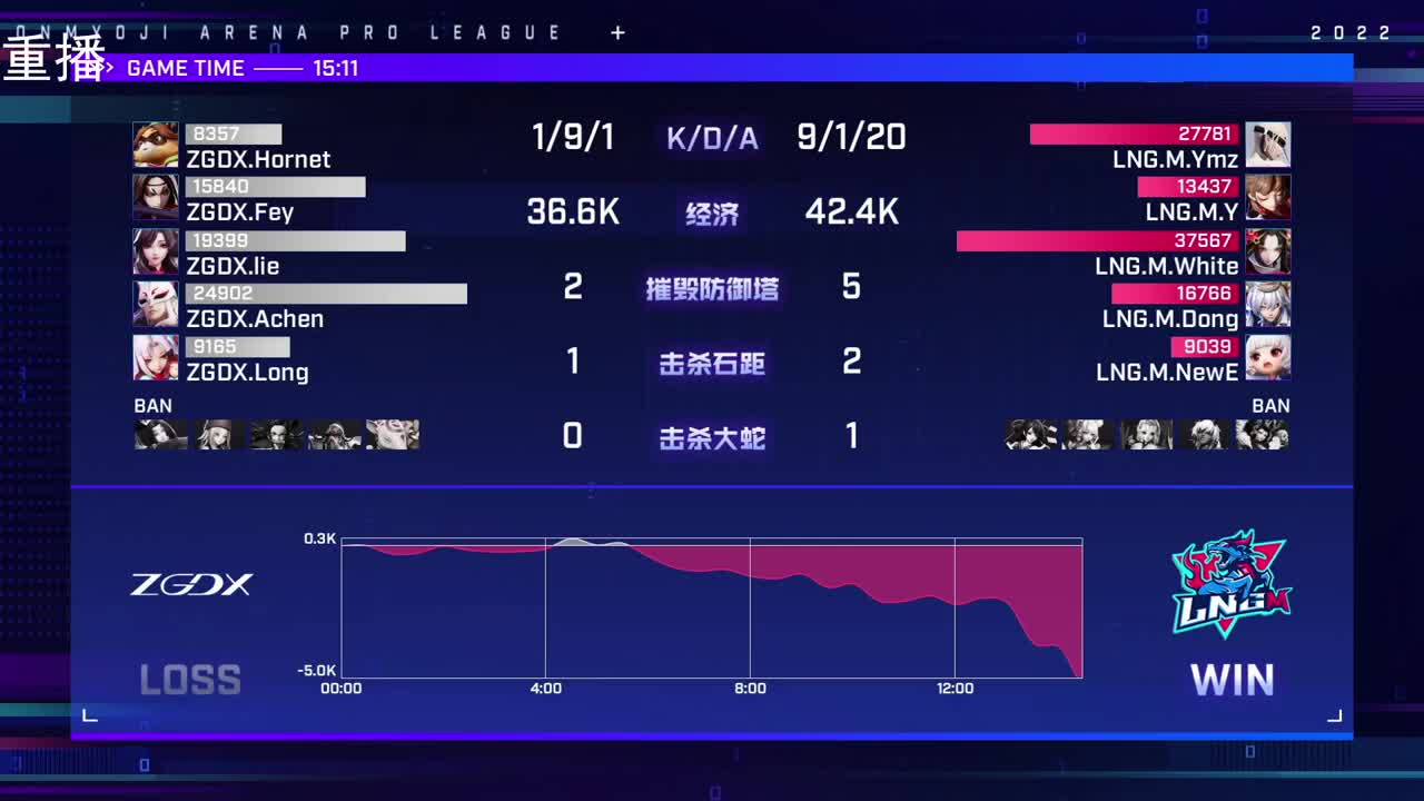 2022OPL春季赛常规赛 第2段
